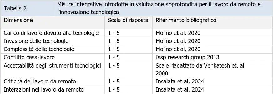 Tabella 2 misure integrative